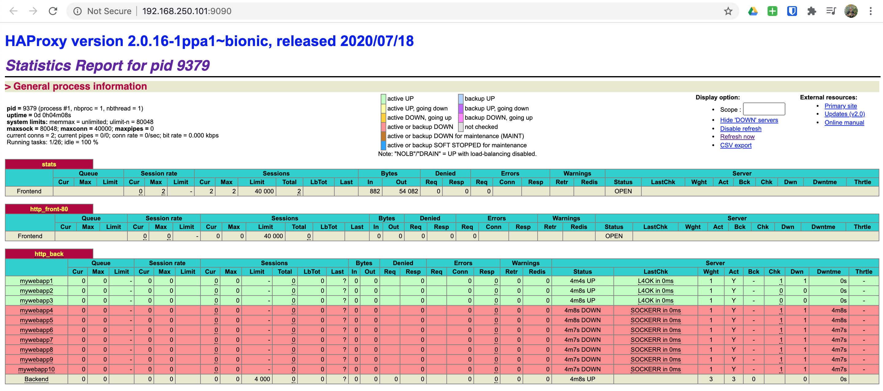 HAProxy admin stats